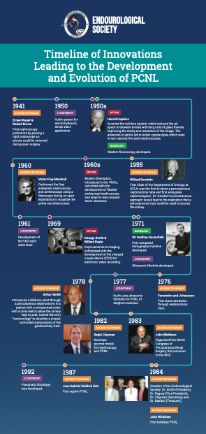 Timeline of Innovations